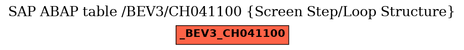 E-R Diagram for table /BEV3/CH041100 (Screen Step/Loop Structure)