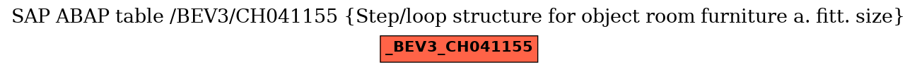 E-R Diagram for table /BEV3/CH041155 (Step/loop structure for object room furniture a. fitt. size)