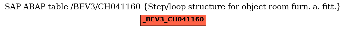 E-R Diagram for table /BEV3/CH041160 (Step/loop structure for object room furn. a. fitt.)