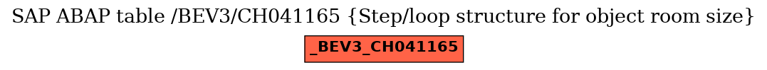 E-R Diagram for table /BEV3/CH041165 (Step/loop structure for object room size)