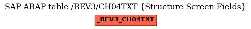 E-R Diagram for table /BEV3/CH04TXT (Structure Screen Fields)