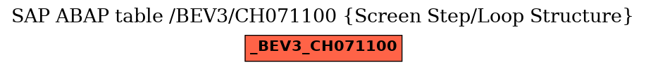 E-R Diagram for table /BEV3/CH071100 (Screen Step/Loop Structure)