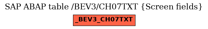 E-R Diagram for table /BEV3/CH07TXT (Screen fields)