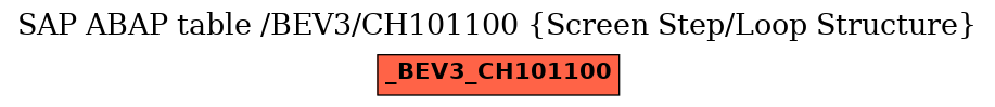 E-R Diagram for table /BEV3/CH101100 (Screen Step/Loop Structure)