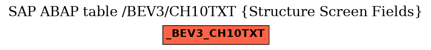 E-R Diagram for table /BEV3/CH10TXT (Structure Screen Fields)