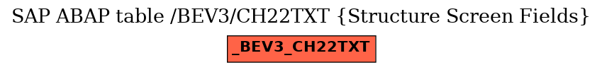 E-R Diagram for table /BEV3/CH22TXT (Structure Screen Fields)