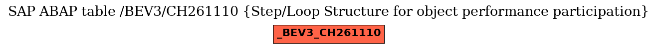 E-R Diagram for table /BEV3/CH261110 (Step/Loop Structure for object performance participation)