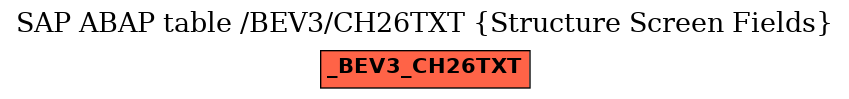 E-R Diagram for table /BEV3/CH26TXT (Structure Screen Fields)