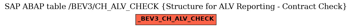 E-R Diagram for table /BEV3/CH_ALV_CHECK (Structure for ALV Reporting - Contract Check)