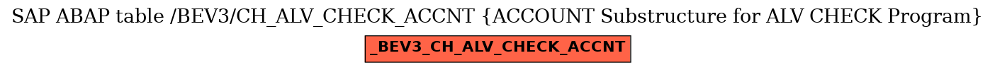 E-R Diagram for table /BEV3/CH_ALV_CHECK_ACCNT (ACCOUNT Substructure for ALV CHECK Program)