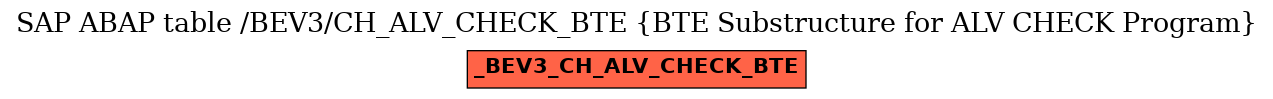 E-R Diagram for table /BEV3/CH_ALV_CHECK_BTE (BTE Substructure for ALV CHECK Program)