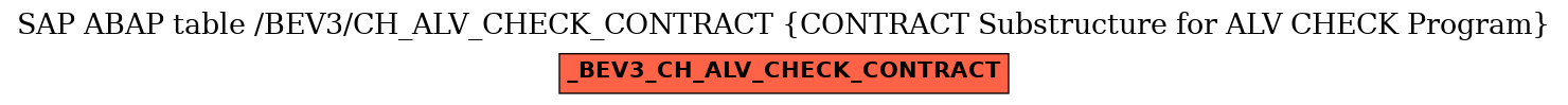 E-R Diagram for table /BEV3/CH_ALV_CHECK_CONTRACT (CONTRACT Substructure for ALV CHECK Program)