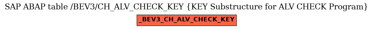 E-R Diagram for table /BEV3/CH_ALV_CHECK_KEY (KEY Substructure for ALV CHECK Program)