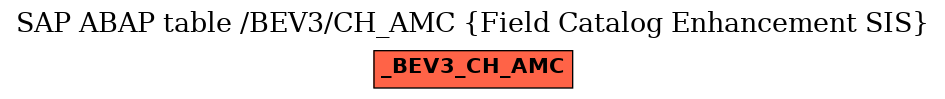 E-R Diagram for table /BEV3/CH_AMC (Field Catalog Enhancement SIS)