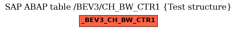 E-R Diagram for table /BEV3/CH_BW_CTR1 (Test structure)