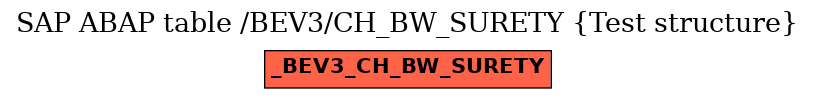 E-R Diagram for table /BEV3/CH_BW_SURETY (Test structure)