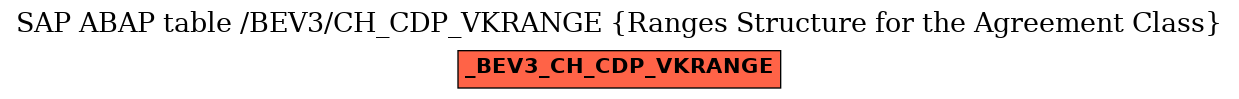 E-R Diagram for table /BEV3/CH_CDP_VKRANGE (Ranges Structure for the Agreement Class)