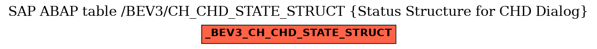 E-R Diagram for table /BEV3/CH_CHD_STATE_STRUCT (Status Structure for CHD Dialog)