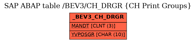 E-R Diagram for table /BEV3/CH_DRGR (CH Print Groups)