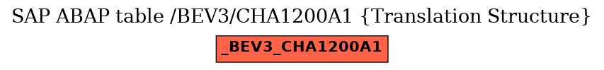 E-R Diagram for table /BEV3/CHA1200A1 (Translation Structure)