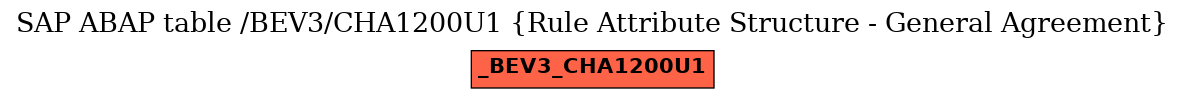E-R Diagram for table /BEV3/CHA1200U1 (Rule Attribute Structure - General Agreement)