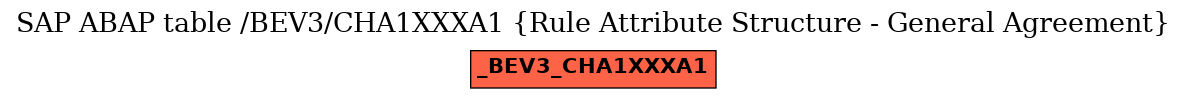 E-R Diagram for table /BEV3/CHA1XXXA1 (Rule Attribute Structure - General Agreement)