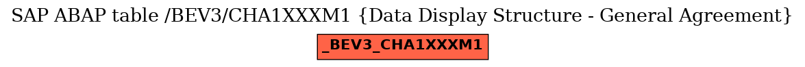 E-R Diagram for table /BEV3/CHA1XXXM1 (Data Display Structure - General Agreement)