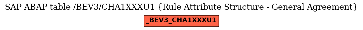 E-R Diagram for table /BEV3/CHA1XXXU1 (Rule Attribute Structure - General Agreement)