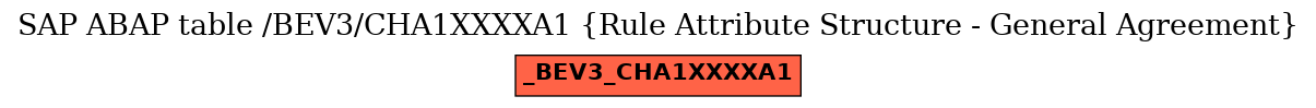 E-R Diagram for table /BEV3/CHA1XXXXA1 (Rule Attribute Structure - General Agreement)