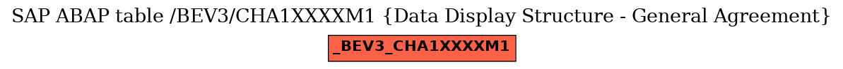 E-R Diagram for table /BEV3/CHA1XXXXM1 (Data Display Structure - General Agreement)