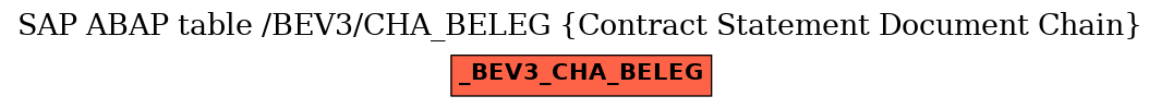 E-R Diagram for table /BEV3/CHA_BELEG (Contract Statement Document Chain)