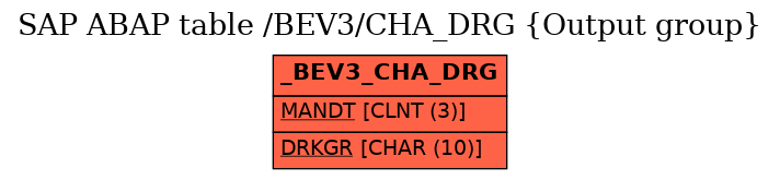E-R Diagram for table /BEV3/CHA_DRG (Output group)