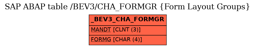 E-R Diagram for table /BEV3/CHA_FORMGR (Form Layout Groups)