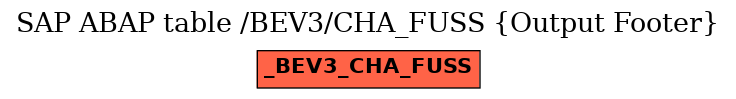 E-R Diagram for table /BEV3/CHA_FUSS (Output Footer)