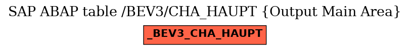 E-R Diagram for table /BEV3/CHA_HAUPT (Output Main Area)