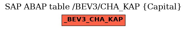 E-R Diagram for table /BEV3/CHA_KAP (Capital)