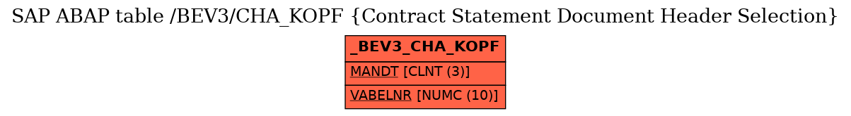 E-R Diagram for table /BEV3/CHA_KOPF (Contract Statement Document Header Selection)