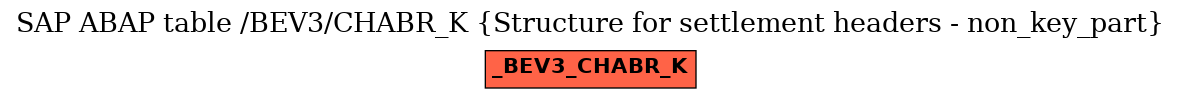 E-R Diagram for table /BEV3/CHABR_K (Structure for settlement headers - non_key_part)