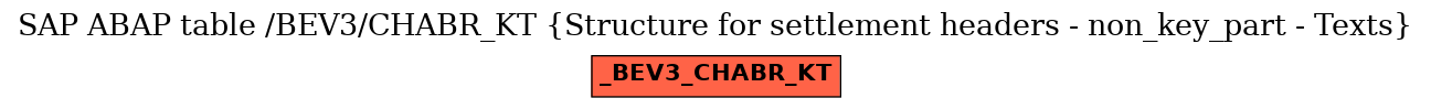 E-R Diagram for table /BEV3/CHABR_KT (Structure for settlement headers - non_key_part - Texts)