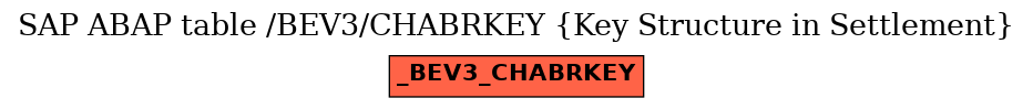 E-R Diagram for table /BEV3/CHABRKEY (Key Structure in Settlement)