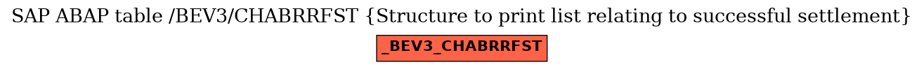 E-R Diagram for table /BEV3/CHABRRFST (Structure to print list relating to successful settlement)