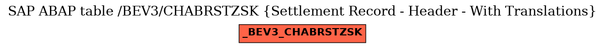 E-R Diagram for table /BEV3/CHABRSTZSK (Settlement Record - Header - With Translations)