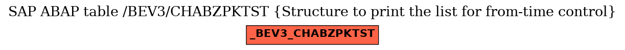 E-R Diagram for table /BEV3/CHABZPKTST (Structure to print the list for from-time control)