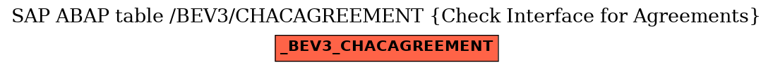 E-R Diagram for table /BEV3/CHACAGREEMENT (Check Interface for Agreements)