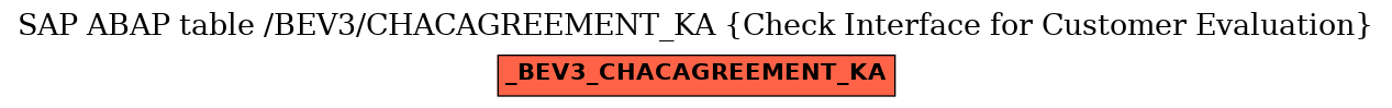 E-R Diagram for table /BEV3/CHACAGREEMENT_KA (Check Interface for Customer Evaluation)