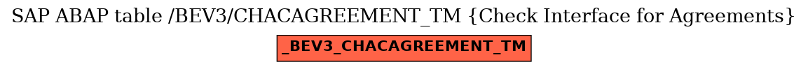 E-R Diagram for table /BEV3/CHACAGREEMENT_TM (Check Interface for Agreements)