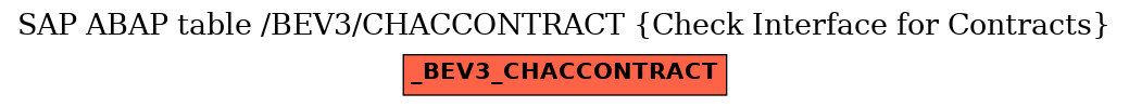 E-R Diagram for table /BEV3/CHACCONTRACT (Check Interface for Contracts)