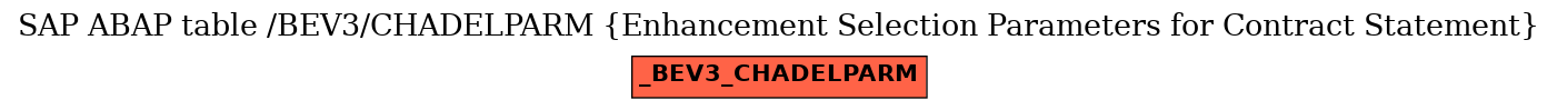 E-R Diagram for table /BEV3/CHADELPARM (Enhancement Selection Parameters for Contract Statement)