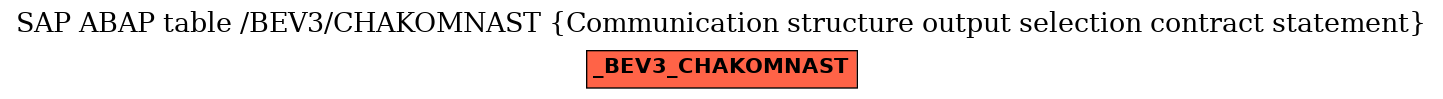 E-R Diagram for table /BEV3/CHAKOMNAST (Communication structure output selection contract statement)