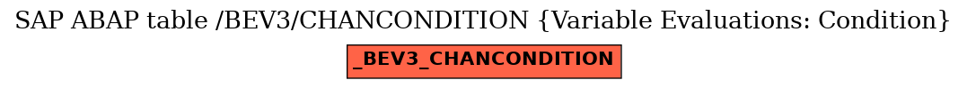 E-R Diagram for table /BEV3/CHANCONDITION (Variable Evaluations: Condition)